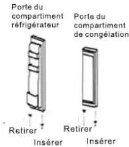 AYA AFC206 - INVERSION DU SENS D'OUVERTURE DE LA PORTE - 5
