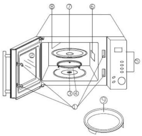 Menu de Cuisson Auto 1. Frites 2. Café 3. Pop-corn 4. Réchauff. Auto 5. Spagetti 6. Pizza 7. Poulet 8. Gâteau 9. Décongélation Rapide Niveau de puissance Gril / Micro-Gril Convection Micro-convection Poids/Horloge Arrêt/Annulation Temps/Menu