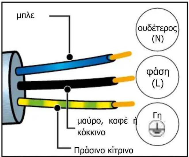 BRANDT BMS7120X - Συμβουλές - 1