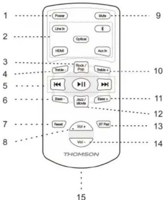 THOMSON SB400BT - Afstandsbediening - 1