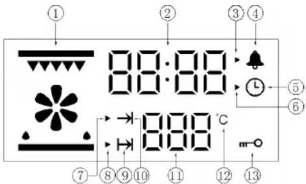 AYA AF71BP - Display section - 1