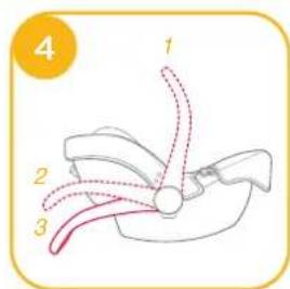Joie iMuze Lx - vederle figure 4-3 - 1