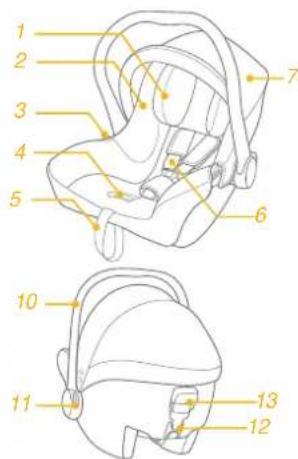 Joie iMuze Lx - Seznam delov - 1