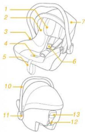 Joie iMuze Lx - Osaluetello - 1