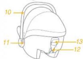 Joie iMuze Lx - Parts List - 3