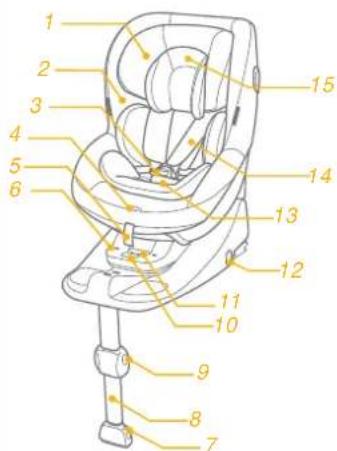 Joie iVenture R - Parts List - 1