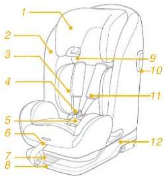 Joie iPlenti - Base - 2