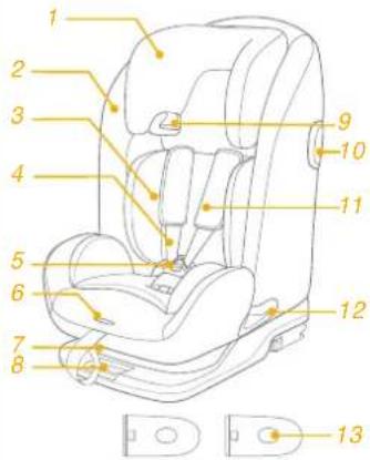 Joie iPlenti - Base - 2