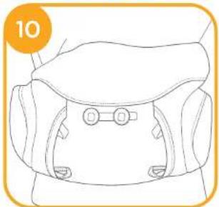 Joie Savvy Lite - IMPORTANT! READ CAREFULLY AND KEEP FOR FUTURE REFERENCE. Use Modes and Requirements - 7