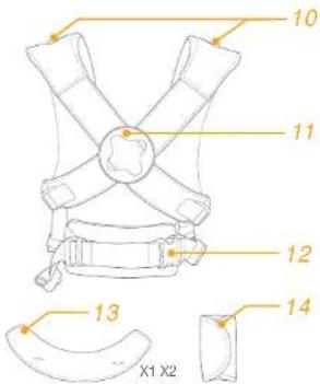 Joie Savvy Lite - Спецификация деталей - 2