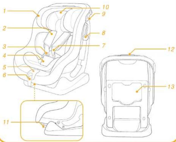 Joie Steadi R129 - Controllare - 2