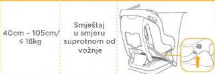 Joie Steadi R129 - Odaberite način postavljanja - 1