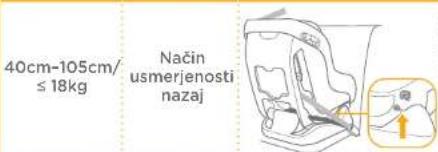 Joie Steadi R129 - Izbira načina namestitve - 1