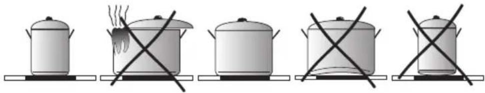 AMICA KMI 754 000 C - Cookware characteristics - 4