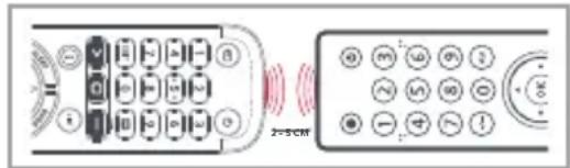 ONE FOR ALL KE4912 - BRINGEN SIE IHRER FERNBEDIENUNG EINE NEUE FUNKTION BEI - 1