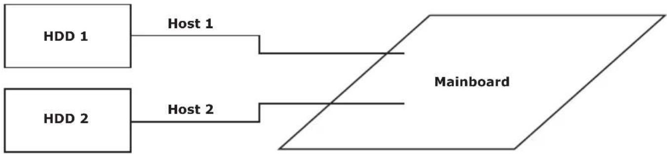 Icy Box IB2227STS - 7.2 - 2
