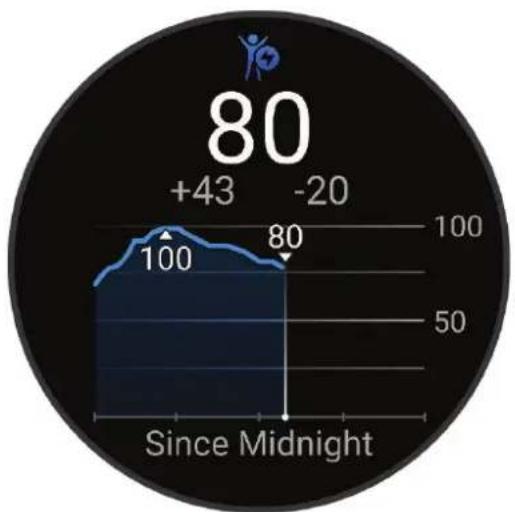 GARMIN Forerunner 965 - Affichage du résumé de widget Body Battery - 1