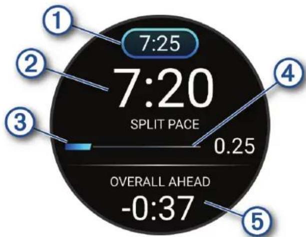 GARMIN Forerunner 965 - Démarrage d'un programme PacePro - 1