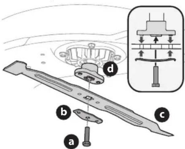 TROY-BILT Super Bronco 42E XP - Sharpening or Replacing the Blades - 2