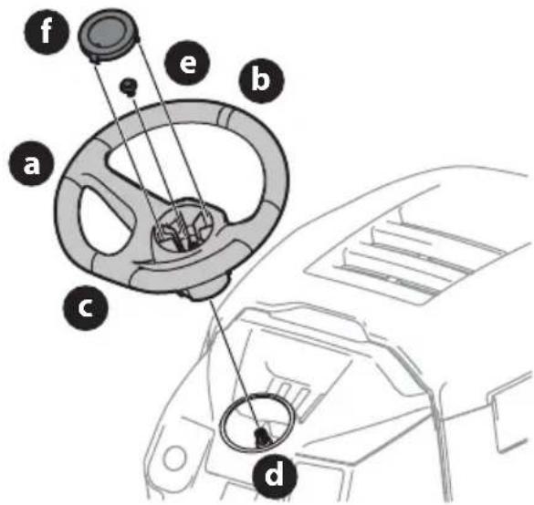 TROY-BILT Super Bronco 42E XP - Installation du volant de direction (le cas échéant) - 1