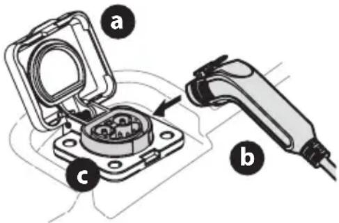 TROY-BILT TB30E XP - AVERTISSEMENT - 1
