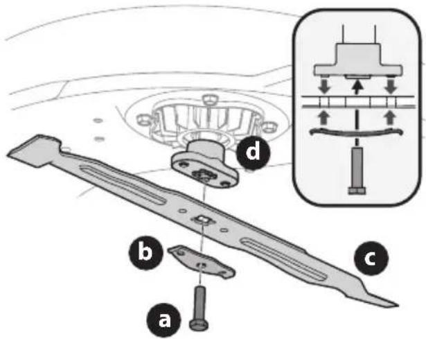 TROY-BILT TB30E XP - Sharpening or Replacing the Blade - 2