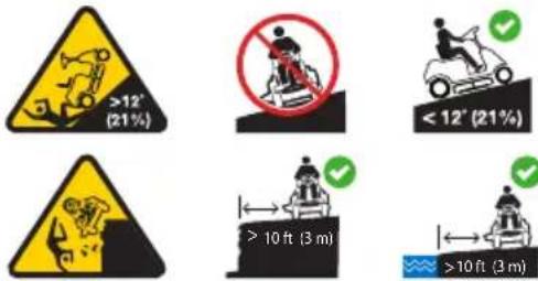 TROY-BILT TB30E XP - SYMBOLES DE SÉCURITÉ - 4