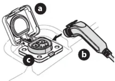 TROY-BILT TB30E XP - To charge the battery: - 1