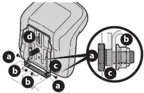 TROY-BILT TB30E XP - ATTENTION - 1