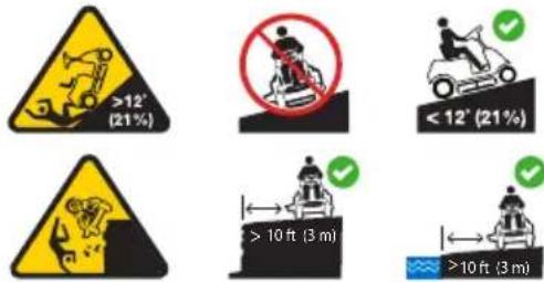 TROY-BILT TB30E XP - SAFETY SYMBOLS - 4