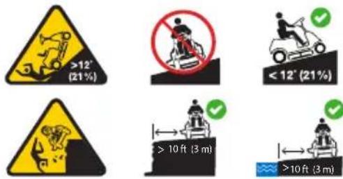 TROY-BILT TB30E XP - SÍMBOLOS DE SEGURIDAD - 4
