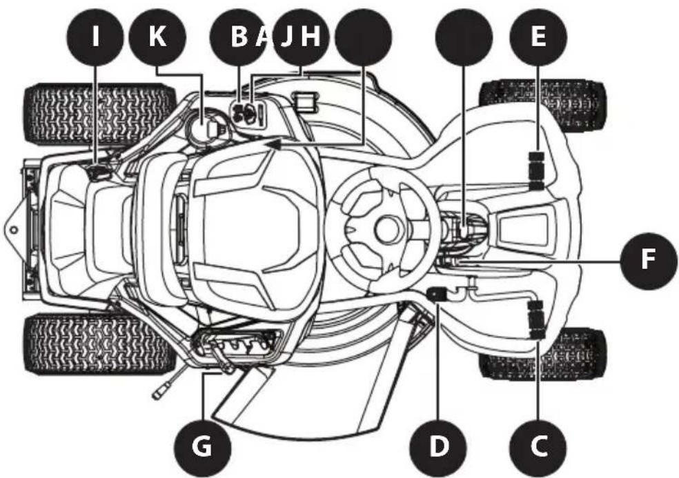 TROY-BILT TB30E XP - UTILISATION - 1