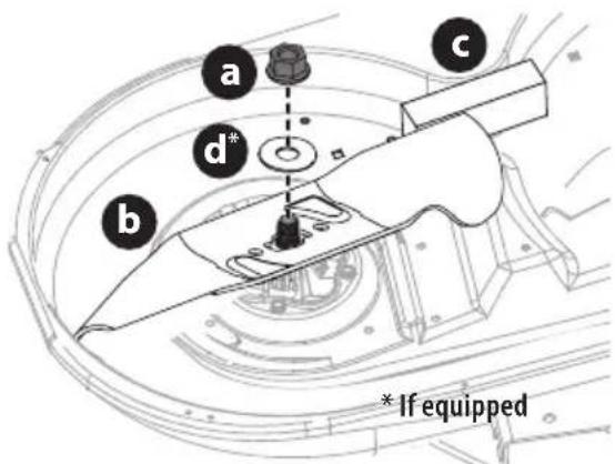 TROY-BILT Super Bronco 50K FAB XP - Standard Blade System with S-Blades (If equipped) - 1