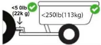 TROY-BILT Super Bronco 46K XP - CONSIGNES DE SÉCURITÉ - 18