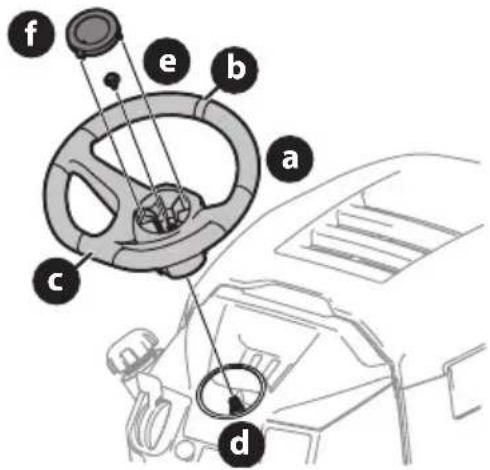 TROY-BILT Super Bronco 46K XP - Installation du volant de direction (le cas échéant) - 1