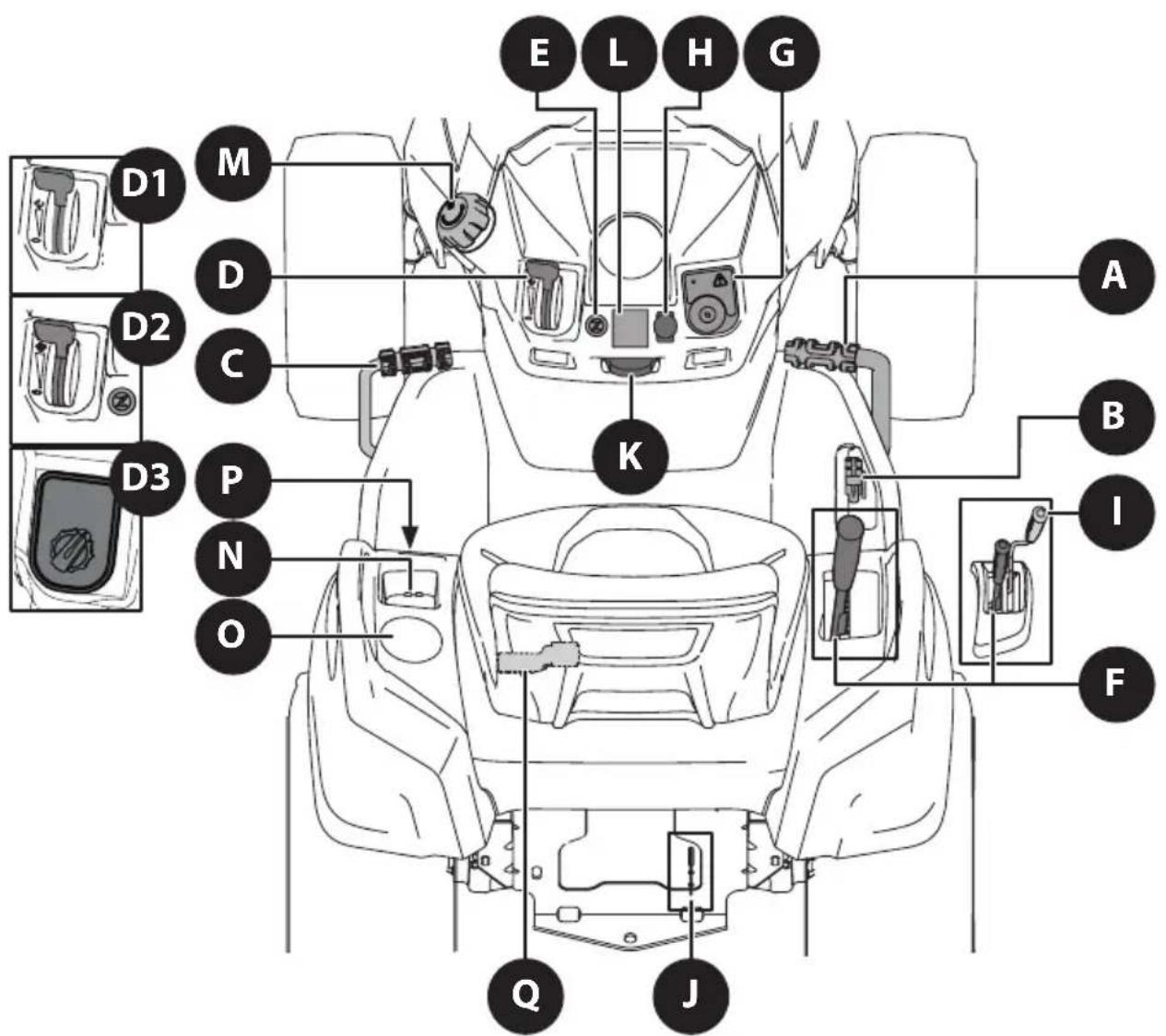 TROY-BILT Super Bronco 46K XP - UTILISATION - 1