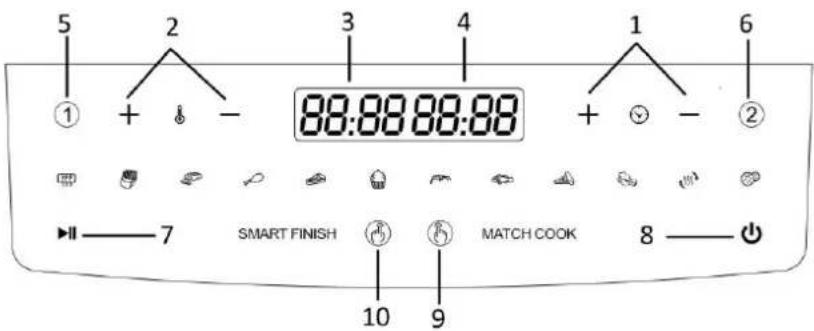 5 2 3 4 1 6 ① + - 88:88 88:88 + - ② 7 SMART FINISH 9 MATCH COOK 8