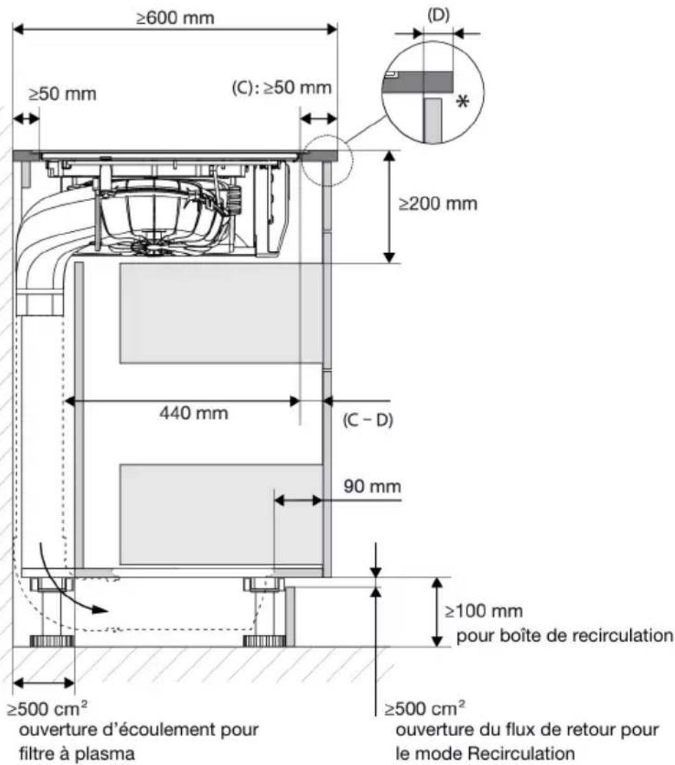 ASKO HIHD854GF - Dégagementautourdel'appareil - 6