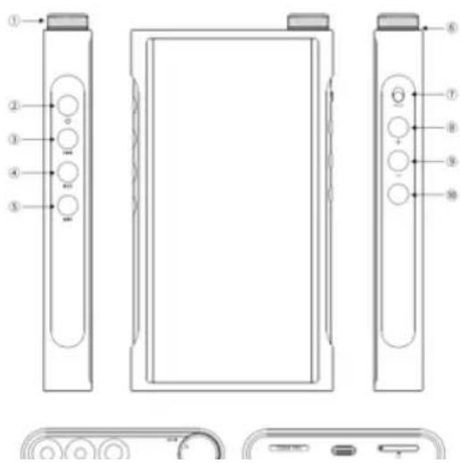 FiiO M15S - Guide illustré des boutons et des ports - 1