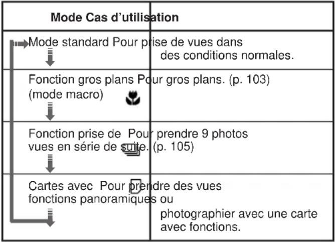 OLYMPUS D220L - SÉLECTEUR DE FONCTIONS - 1