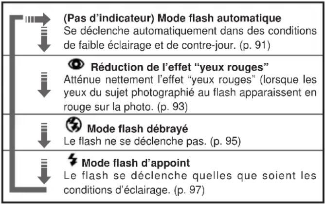 OLYMPUS D220L - Remarque: - 1