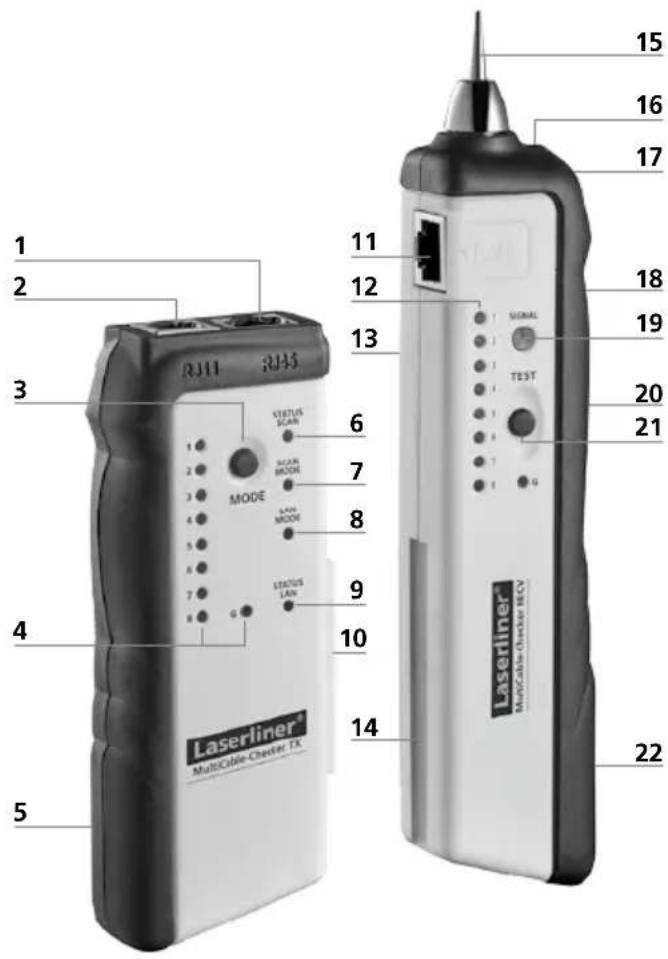 Laserliner MultiCableChecker - Emniyet Direktifleri - 1