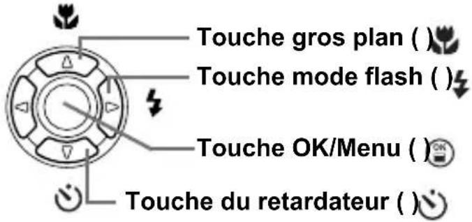 OLYMPUS Camedia X200 - Touches fléchées - 1
