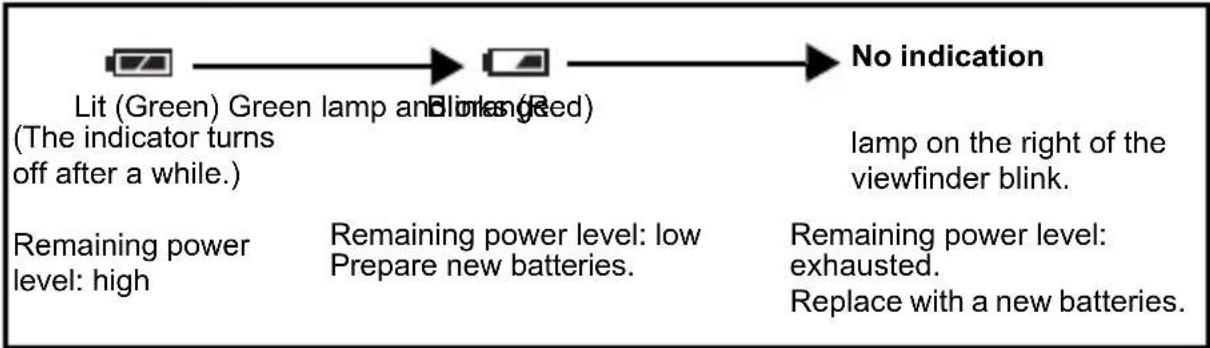 OLYMPUS Camedia X200 - Battery check - 1