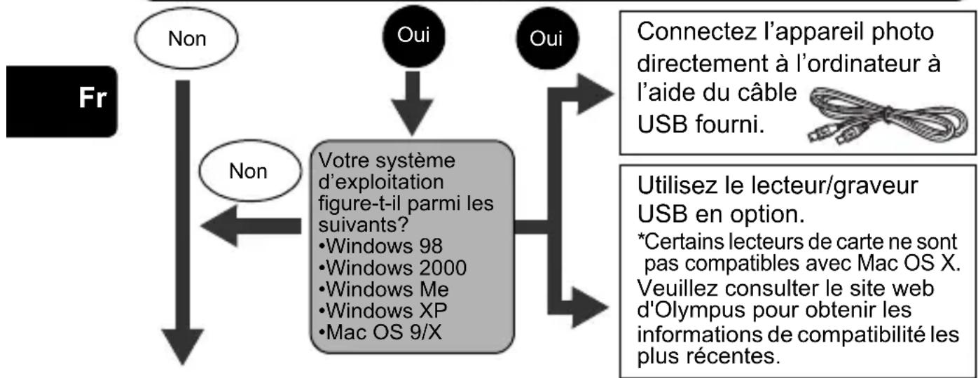 OLYMPUS Camedia X200 - POUR LES UTILISATEURS D'AUTRES SYSTÈMES D'EXPLOITATION - 1