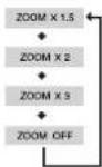 SAMSUNG MAXDA54 - Fonction Zoom (Agrandissement de l'écran) - 3