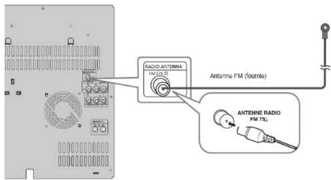 RADIO ANTERNA 100 Ω Antenne FM (fournie) ANTENNE RADIO FM 7Ω