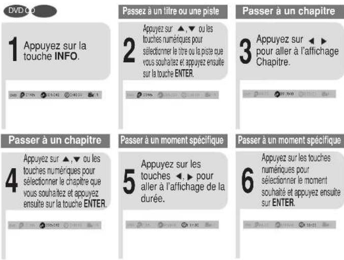 DVD CO 1 Appuyez sur la touche INFO. 2 Appuyez sur ▲,▼ ou les touches numériques pour sélectionner le titre ou la piste que vous souhaitez et appuyez ensuite sur la touche ENTER. Passer à un titre ou une piste 3 Appuyez sur ◀▶ pour aller à l'affichage Chapitre. Passer à un chapitre 4 Appuyez sur ▲,▼ ou les touches numériques pour sélectionner le chapitre que vous souhaitez et appuyez ensuite sur la touche ENTER. Passer à un moment spécifique 5 Appuyez sur les touches ◀,▶ pour aller à l'affichage de la durée. Passer à un moment spécifique 6 Appuyez sur les touches numériques pour sélectionner le moment souhaité et appuyez ensuite sur ENTER.