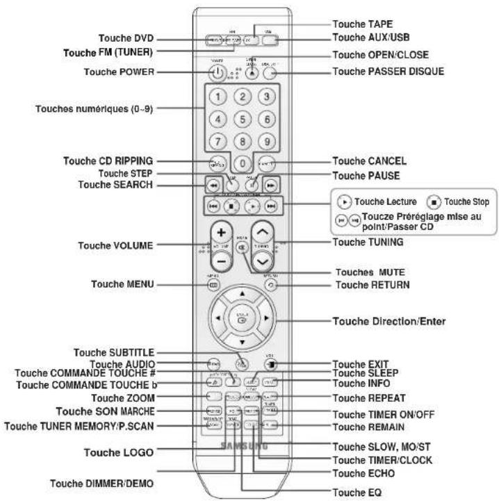 Touche DVD Touche FM (TUNER) Touche POWER Touches numériques (0~9) Touche CD RIPPING Touche STEP Touche SEARCH Touche VOLUME Touche MENU Touche SUBTITLE Touche AUDIO Touche COMMANDE TOUCHE # Touche COMMANDE TOUCHE b Touche ZOOM Touche SON MARCHE Touche TUNER MEMORY/P.SCAN Touche LOGO Touche DIMMER/DEMO Touche TAPE Touche AUX/USB Touche OPEN/CLOSE Touche PASSER DISQUE 1 2 3 4 5 6 7 8 9 0 + - - - Touche CANCEL Touche PAUSE Touche Lecture ■ Touche Stop Toucze Préréglage mise au point/Passer CD Touche TUNING Touches MUTE Touche RETURN Touche Direction/Enter Touche EXIT Touche SLEEP Touche INFO Touche REPEAT Touche TIMER ON/OFF Touche REMAIN Touche SLOW, MO/ST Touche TIMER/CLOCK Touche ECHO Touche EQ