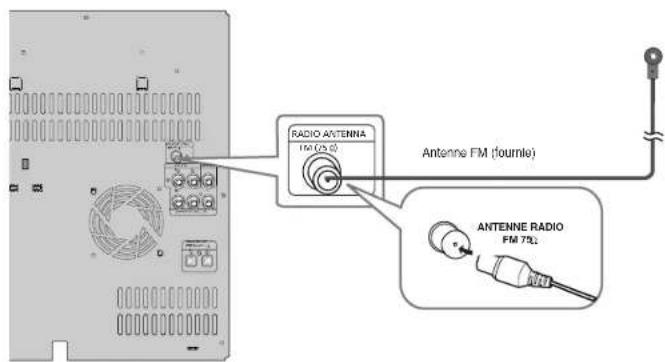 SAMSUNG MAXDA55 - Branchement des antennes FM - 1